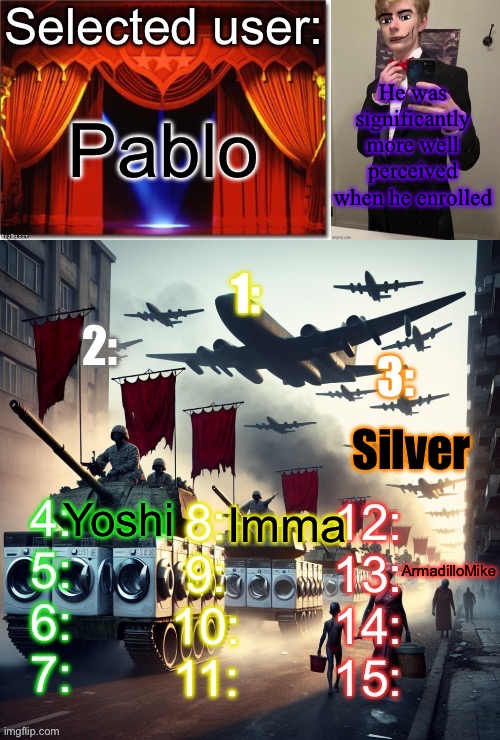 Blind voting by Virian | He was significantly more well perceived when he enrolled; Pablo; Silver; Yoshi; Imma; ArmadilloMike | image tagged in blind voting by virian | made w/ Imgflip meme maker