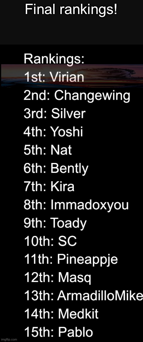 Surprisingly good for a blind ranking ngl | Final rankings! | made w/ Imgflip meme maker