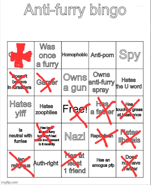 I think I fit most of the criteria | image tagged in anti-furry bingo | made w/ Imgflip meme maker