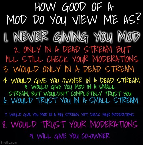 How good of a mod do you view me as? | image tagged in how good of a mod do you view me as | made w/ Imgflip meme maker