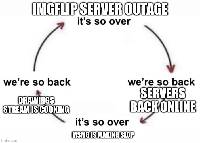 server outage | IMGFLIP SERVER OUTAGE; SERVERS BACK ONLINE; DRAWINGS STREAM IS COOKING; MSMG IS MAKING SLOP | image tagged in it s so over we are so back | made w/ Imgflip meme maker
