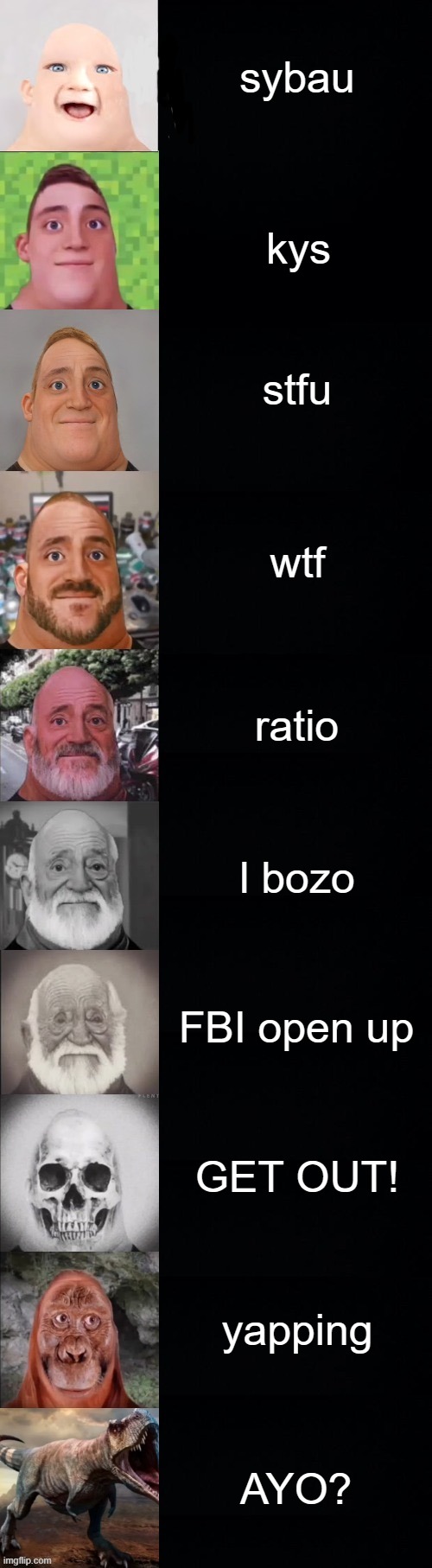 sybau unc ? | sybau; kys; stfu; wtf; ratio; l bozo; FBI open up; GET OUT! yapping; AYO? | image tagged in unc,tiktok,youtube,kids,brainrot | made w/ Imgflip meme maker