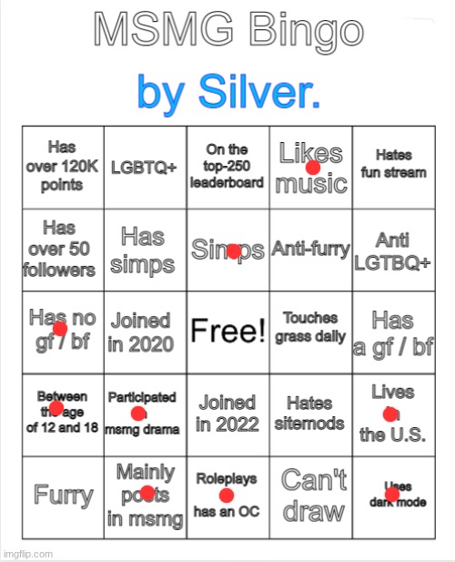 (Mold) | image tagged in silver 's msmg bingo | made w/ Imgflip meme maker