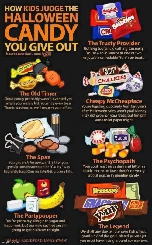 Is this true, Kids? | image tagged in halloween,candy,trick or treat,halloween is coming | made w/ Imgflip meme maker
