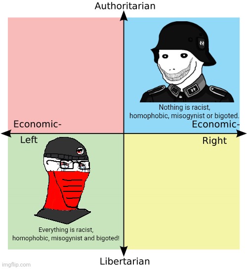 The depraved far-right are the opposite extreme bad as the sjw far-left | Nothing is racist, homophobic, misogynist or bigoted. Everything is racist, homophobic, misogynist and bigoted! | image tagged in political compass,far-right,far-left,cringe,nazis,antifa | made w/ Imgflip meme maker
