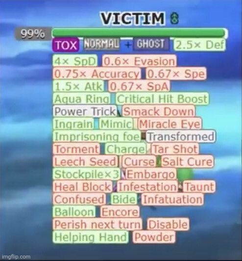 Victim | made w/ Imgflip meme maker