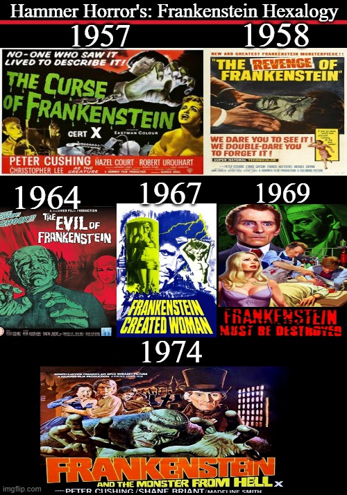 Hammer Horror's: Frankenstein Hexalogy | Hammer Horror's: Frankenstein Hexalogy; 1958; 1957; 1967; 1964; 1969; 1974 | image tagged in hammer horror,frankenstein,sir peter cushing,sir christopher lee,pseudoscience,playing god equals evil counterfeited science | made w/ Imgflip meme maker