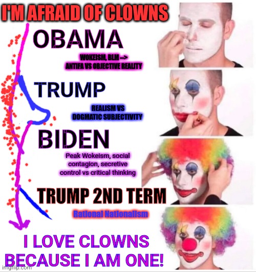 Where are the clowns? Blank Meme Template