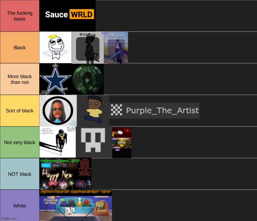 black people on this stream ranked on a tier list based on how black they act (yall decide where i would go) | made w/ Imgflip meme maker