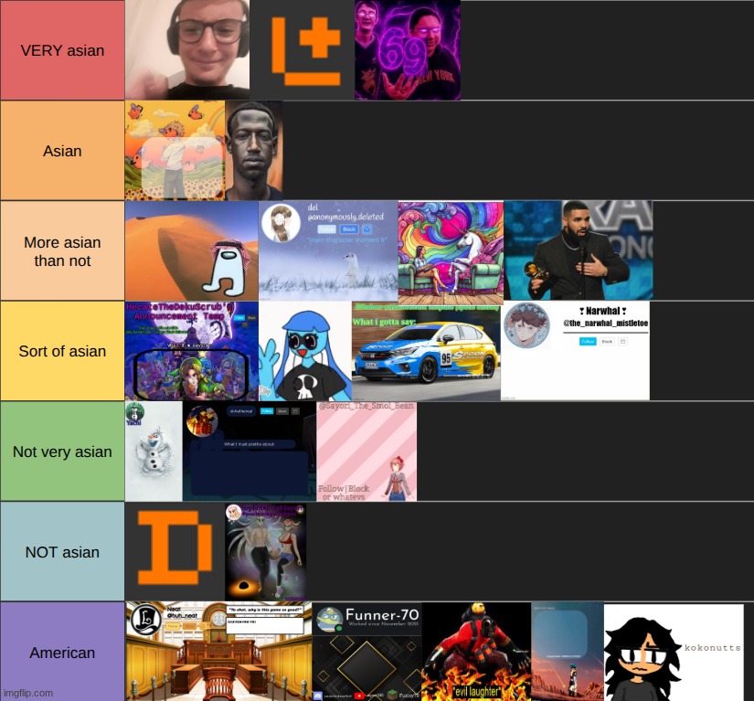 asian people on this stream ranked on a tier list based on how asian they act (everyone was randomly shuffled into a tier) | made w/ Imgflip meme maker