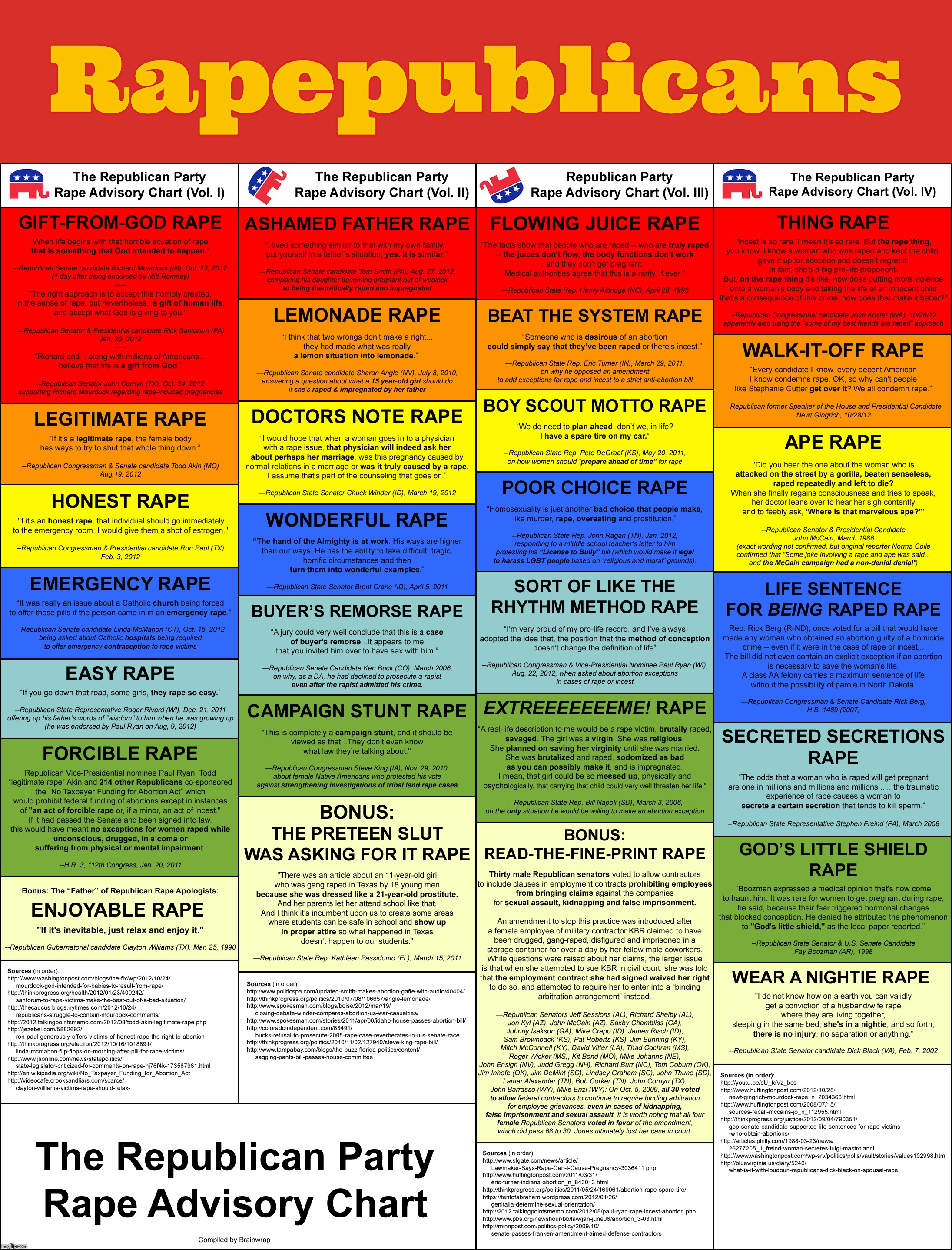 Rapepublican Rape Chart | Rapepublicans | image tagged in republican party rape advisory chart,rapepublican,conservative mating rituals,conservative hypocrisy,sickos | made w/ Imgflip meme maker