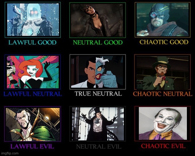 Batman enemies  alignment chart | image tagged in alignment chart | made w/ Imgflip meme maker