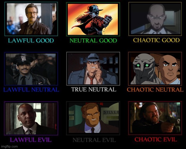 Batman police officers alignment chart | image tagged in alignment chart | made w/ Imgflip meme maker