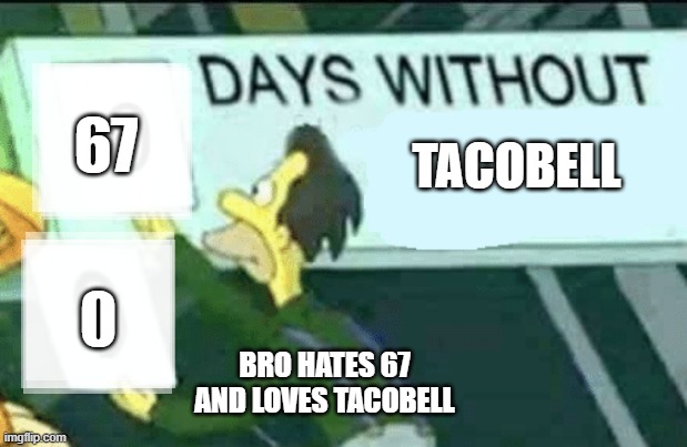 0 days without (Lenny, Simpsons) | 67; TACOBELL; 0; BRO HATES 67 AND LOVES TACOBELL | image tagged in 0 days without lenny simpsons | made w/ Imgflip meme maker