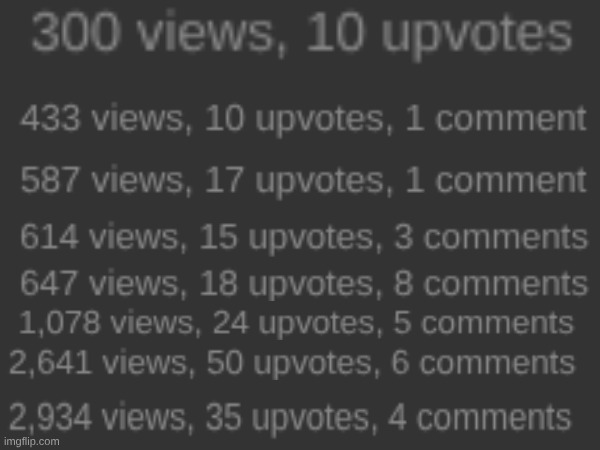 It just gets worse :( | image tagged in popular | made w/ Imgflip meme maker