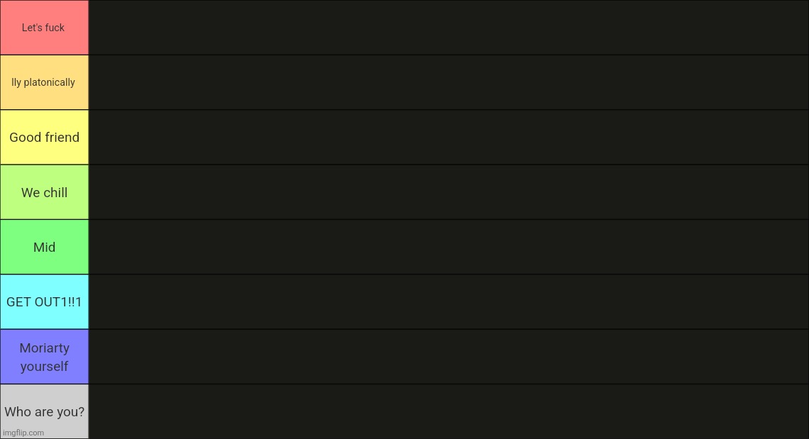 Comment characters and ill rate them | image tagged in dea's tierlist | made w/ Imgflip meme maker