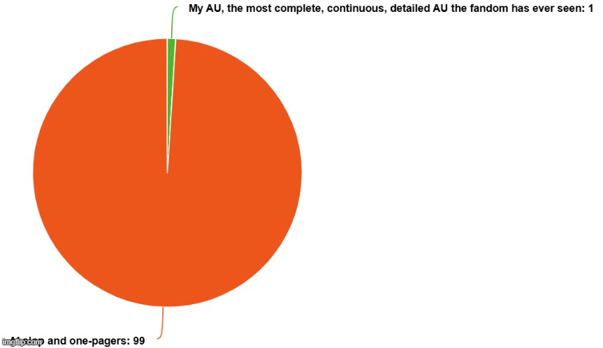 I hate fandom | made w/ Imgflip meme maker