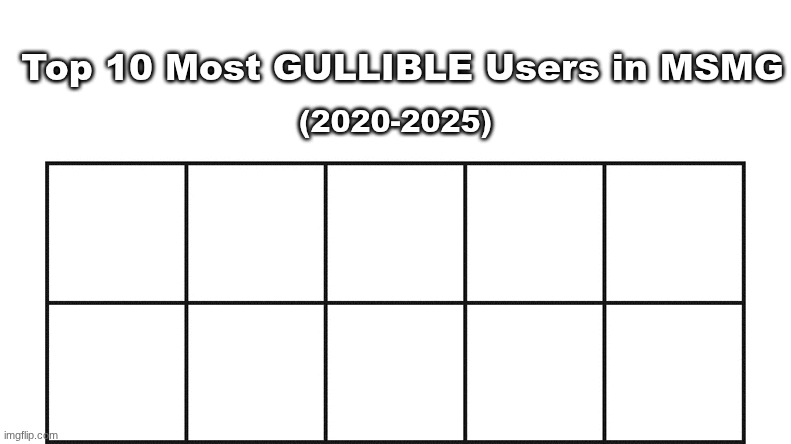 havent done these specific kinds of nominations in a while. nominate anyone you think is too believing in ANYTHING | made w/ Imgflip meme maker