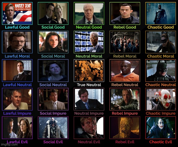 Dark knight trilogy alignment chart ( it’s different from Batman alignment 5×5) | image tagged in 5x5 alignment chart | made w/ Imgflip meme maker