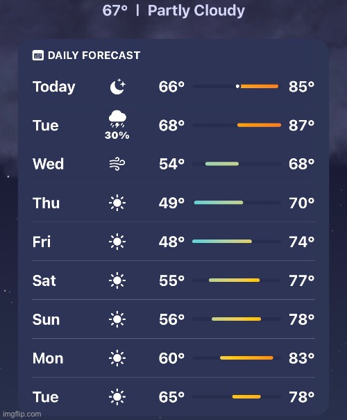 damn its finna get cold for once this year hope its gonna snow like last year and postpone school | made w/ Imgflip meme maker