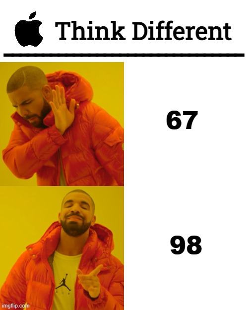 Think Different - 67 < 98 | _______________________________; Think Different; 67; 98 | image tagged in memes,drake hotline bling | made w/ Imgflip meme maker