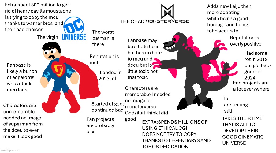 THE VIRGIN DCEU VS THE CHAD MONSTERVERSE THIS IS A JOKE I LIKE DCEU | image tagged in virgin vs chad | made w/ Imgflip meme maker
