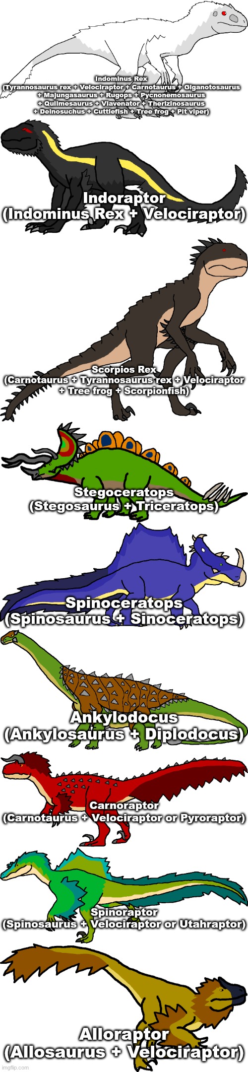 Paleoverse + EOIverse Saurian Hybrids.mp3 | image tagged in paleoverse,eoiverse | made w/ Imgflip meme maker