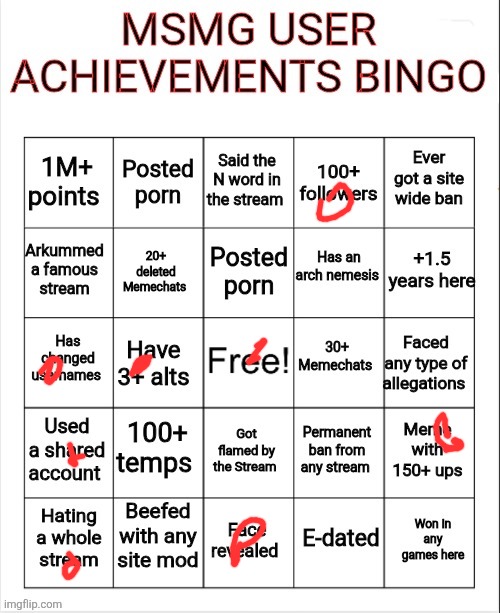 I don't think I've had any allegations since I've never done anything noteworthy | image tagged in achievements bingo | made w/ Imgflip meme maker