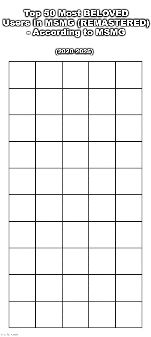 bringing this back and doing a new one because the old one is outdated. comment objectively who you think is the most beloved. | made w/ Imgflip meme maker