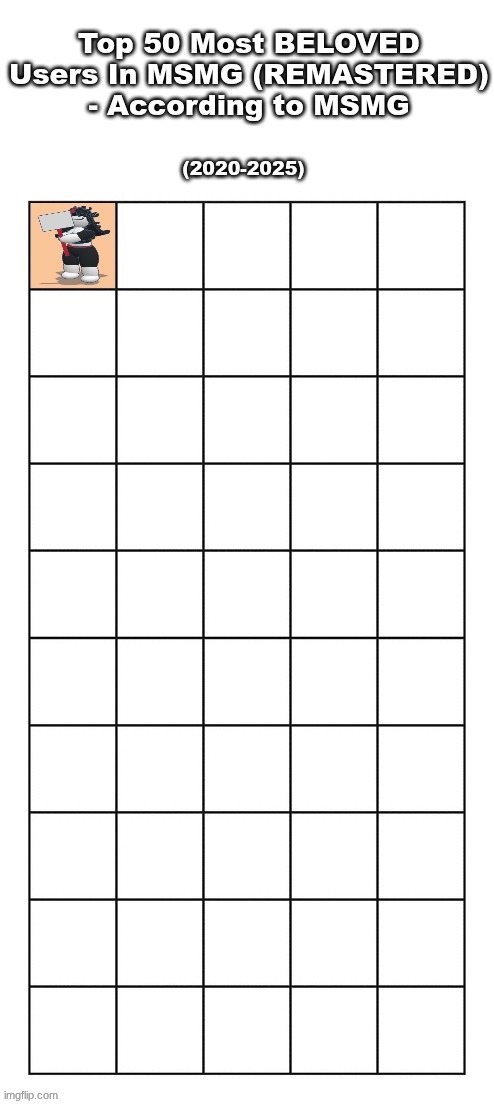 the wheel has selected chrono as the most "beloved". objectively nominate people who fit the top 5 | made w/ Imgflip meme maker