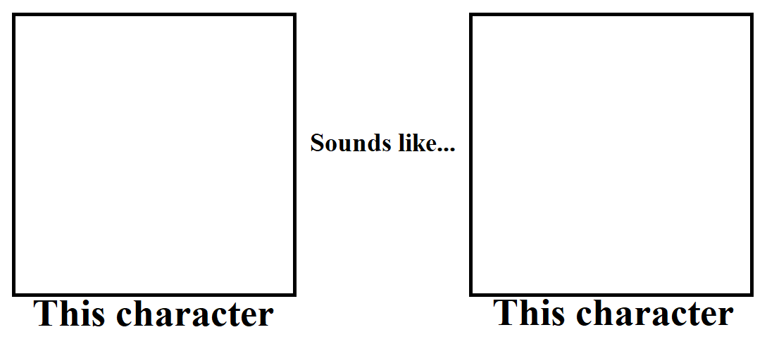 Sounds Like Meme Blank Meme Template