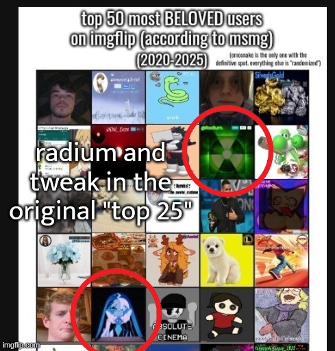 just realized how TERRIBLY the old list aged | made w/ Imgflip meme maker