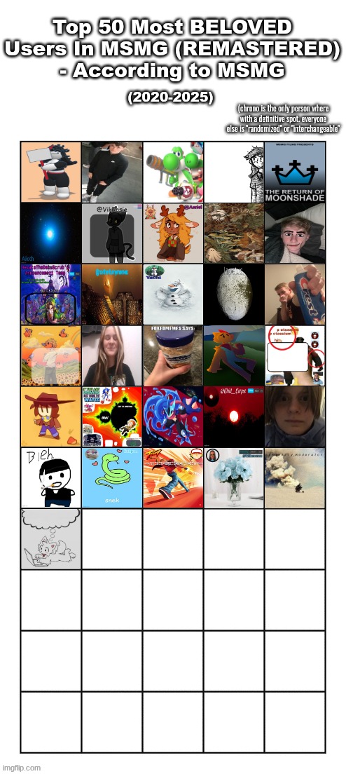 half this list is complete and i filled it out and it looks way better then yall would've put in but keep going | made w/ Imgflip meme maker
