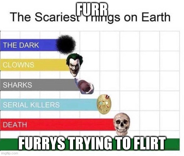 scariest things in the world | FURR; FURRYS TRYING TO FLIRT | image tagged in scariest things in the world | made w/ Imgflip meme maker
