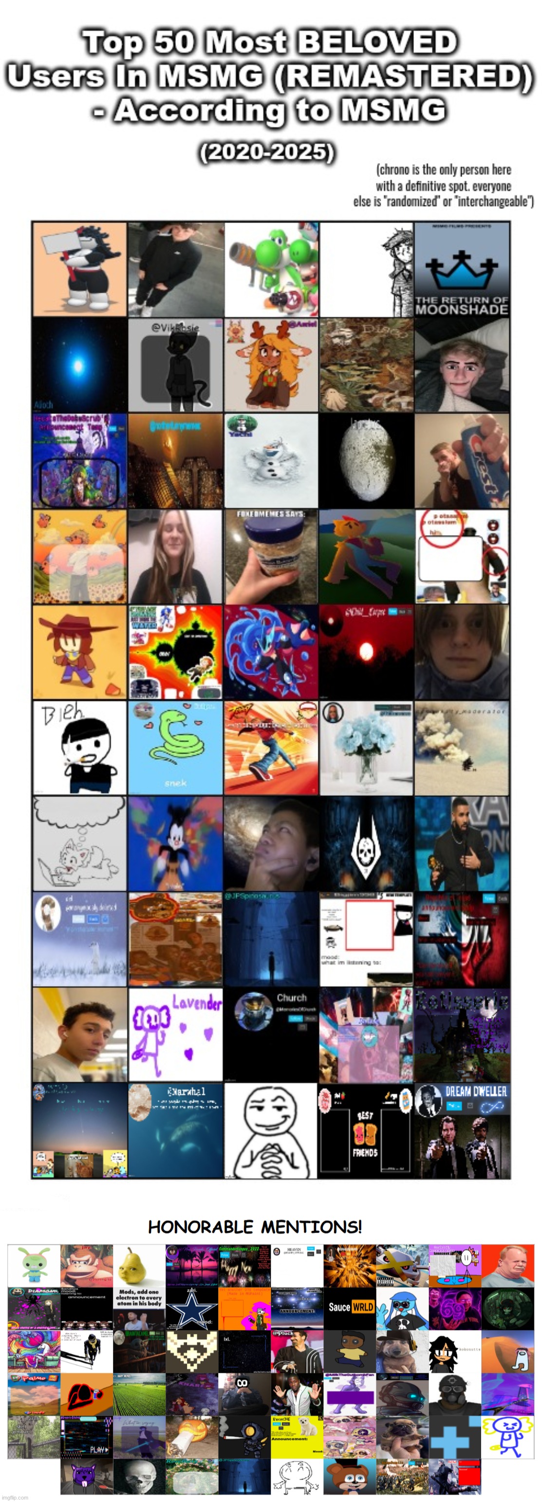 the OFFICIAL and REMASTERED top 50 on this stream + hms | made w/ Imgflip meme maker