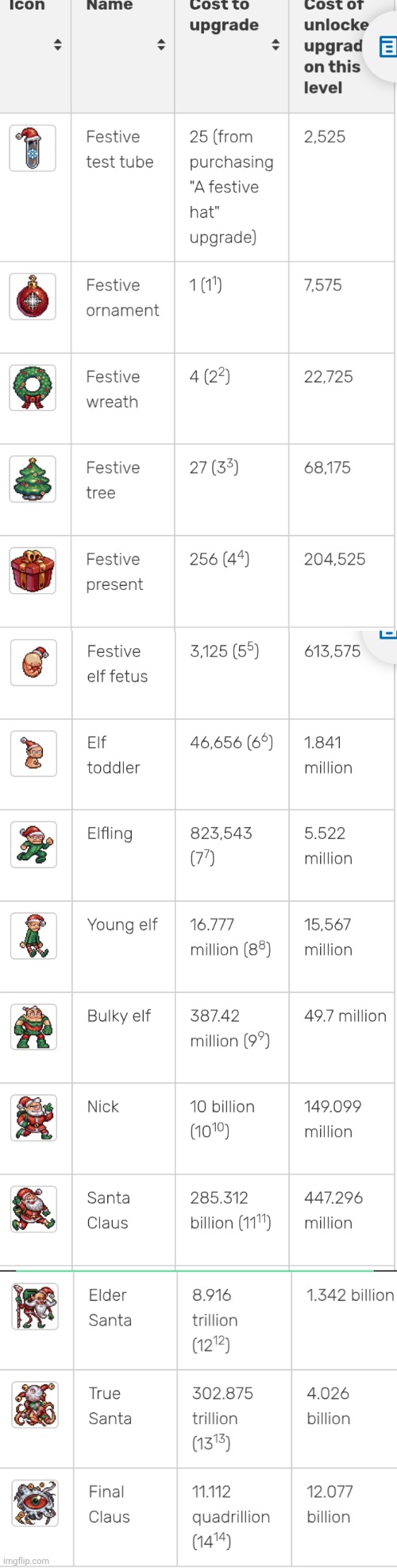 The Truth | image tagged in saint nicholas | made w/ Imgflip meme maker