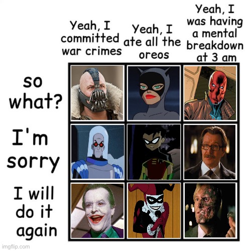 Batman Characters mental state | image tagged in alignment chart so what | made w/ Imgflip meme maker