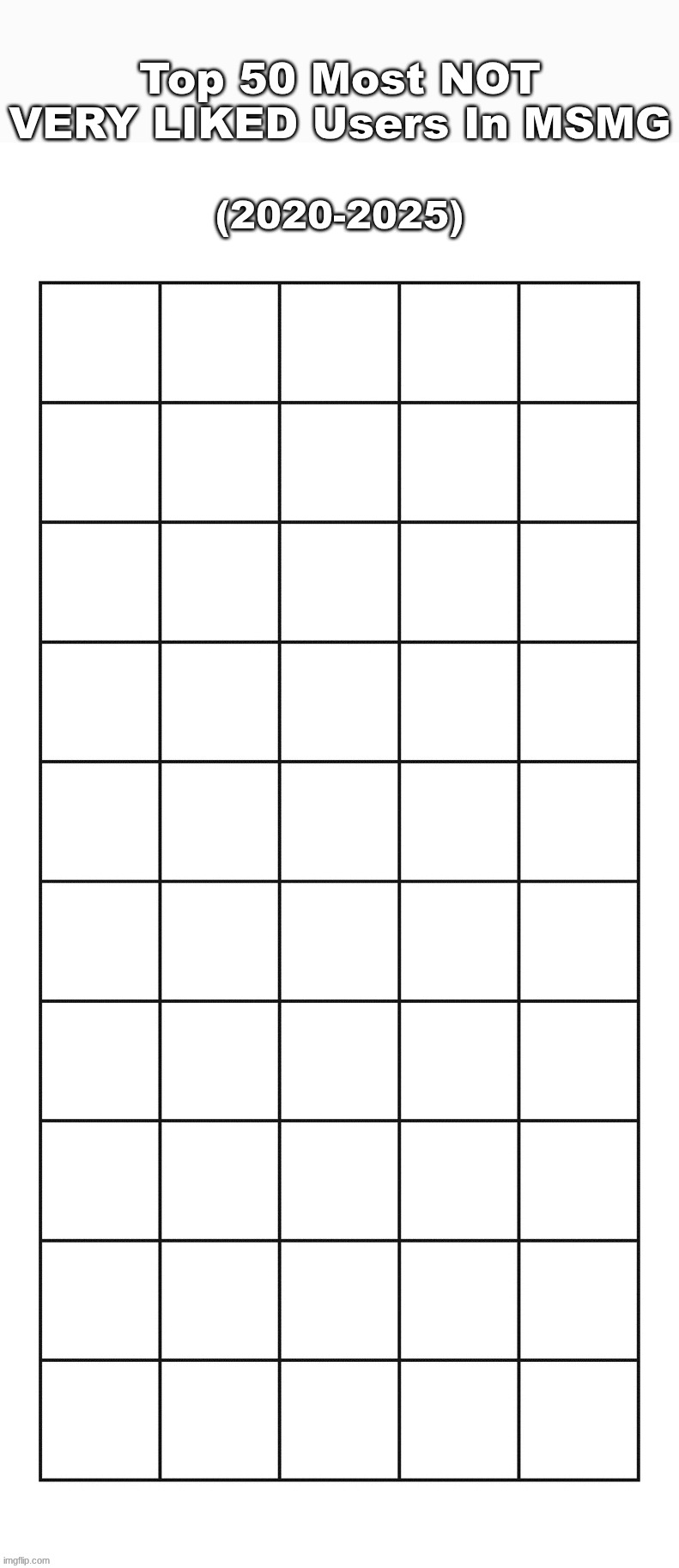 objectively speaking before we do anything else who do we dislike here the most | made w/ Imgflip meme maker