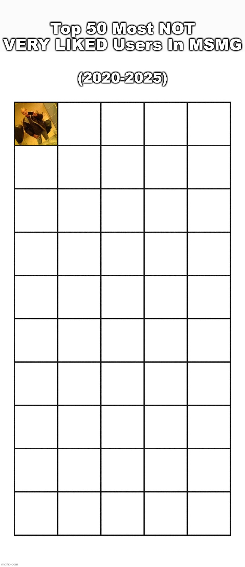 now we begin. | made w/ Imgflip meme maker