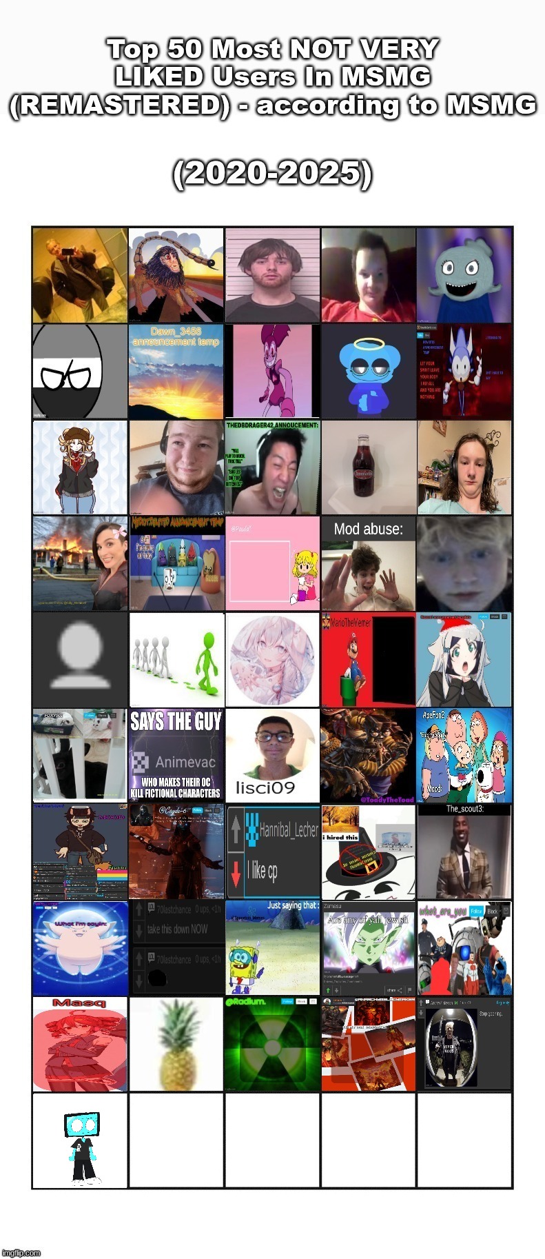 4 more | made w/ Imgflip meme maker