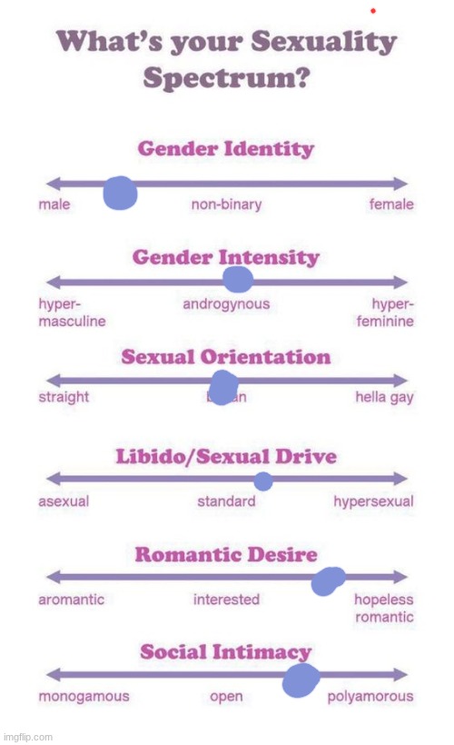 What's your sexuality spectrum? | image tagged in what's your sexuality spectrum | made w/ Imgflip meme maker