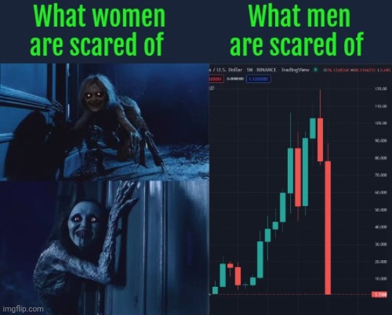 Ghosts <<<< Being Broke | image tagged in ghosts,horror,crypto,money | made w/ Imgflip meme maker