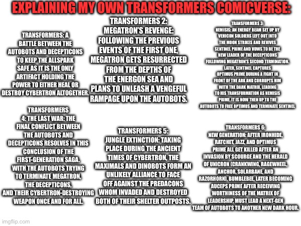 Welp, time to give you all my own history lesson! :) | EXPLAINING MY OWN TRANSFORMERS COMICVERSE:; TRANSFORMERS: A BATTLE BETWEEN THE AUTOBOTS AND DECEPTICONS TO KEEP THE ALLSPARK SAFE AS IT IS THE ONLY ARTIFACT HOLDING THE POWER TO EITHER HEAL OR DESTROY CYBERTRON ALTOGETHER. TRANSFORMERS 3: NEMISIS: AN ENERGY BEAM SET UP BY VEHICON SOLDIERS LEFT OUT INTO THE MOON STRIKES AND REVIVES SENTINEL PRIME AND VOWS TO BE THE NEW LEADER OF THE DECEPTICONS FOLLOWING MEGATRON’S SECOND TERMINATION. LATER, SENTINEL CAPTURES OPTIMUS PRIME DURING A FIGHT IN FRONT OF THE ARK AND CORRUPTS HIM WITH THE DARK MATRIX, LEADING TO HIS TRANSFORMATION AS NEMISIS PRIME. IT IS NOW THEN UP TO THE AUTOBOTS TO FREE OPTIMUS AND TERMINATE SENTINEL; TRANSFORMERS 2: MEGATRON’S REVENGE: FOLLOWING THE PREVIOUS EVENTS OF THE FIRST ONE, MEGATRON GETS RESURRECTED FROM THE DEPTHS OF THE ENERGON SEA AND PLANS TO UNLEASH A VENGEFUL RAMPAGE UPON THE AUTOBOTS. TRANSFORMERS 4: THE LAST WAR: THE FINAL CONFLICT BETWEEN THE AUTOBOTS AND DECEPTICONS RESOLVES IN THIS CONCLUSION OF THE FIRST-GENERATION SAGA. WITH THE AUTOBOTS TRYING TO TERMINATE MEGATRON, THE DECEPTICONS, AND THEIR CYBERTRON-DESTROYING WEAPON ONCE AND FOR ALL. TRANSFORMERS 6: NEW GENERATION: AFTER IRONHIDE, RATCHET, JAZZ, AND OPTIMUS PRIME ALL GET KILLED AFTER AN INVASION BY SCOURGE AND THE HERALD OF UNICRON (CRANKWING, RAGEWHEEL, ANCHOR, SOLARBANE, AND RAZORHORN), BUMBLEBEE, LATER BECOMING AUCEPS PRIME AFTER RECEIVING WORTHINESS OF THE MATRIX OF LEADERSHIP, MUST LEAD A NEXT-GEN TEAM OF AUTOBOTS TO ANOTHER NEW DARK HOUR. TRANSFORMERS 5: JUNGLE EXTINCTION: TAKING PLACE DURING THE ANCIENT TIMES OF CYBERTRON, THE MAXIMALS AND DINOBOTS FORM AN UNLIKELY ALLIANCE TO FACE OFF AGAINST THE PREDACONS WHOM INVADED AND DESTROYED BOTH OF THEIR SHELTER OUTPOSTS. | made w/ Imgflip meme maker