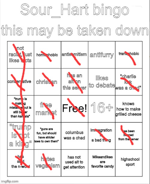 sour_hart | image tagged in sour_hart | made w/ Imgflip meme maker