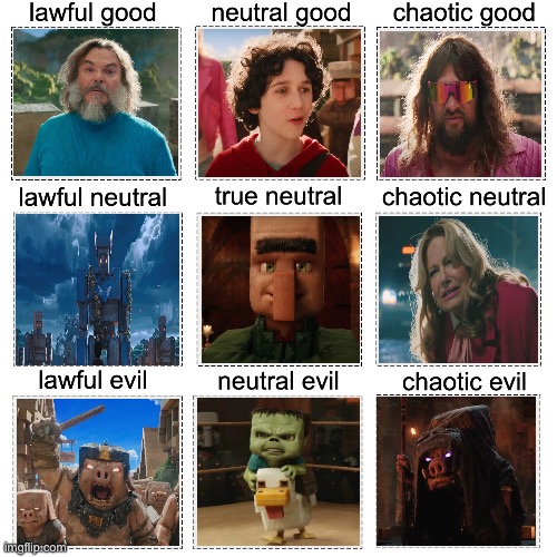 Minecraft movie alignment chart | image tagged in minecraft | made w/ Imgflip meme maker