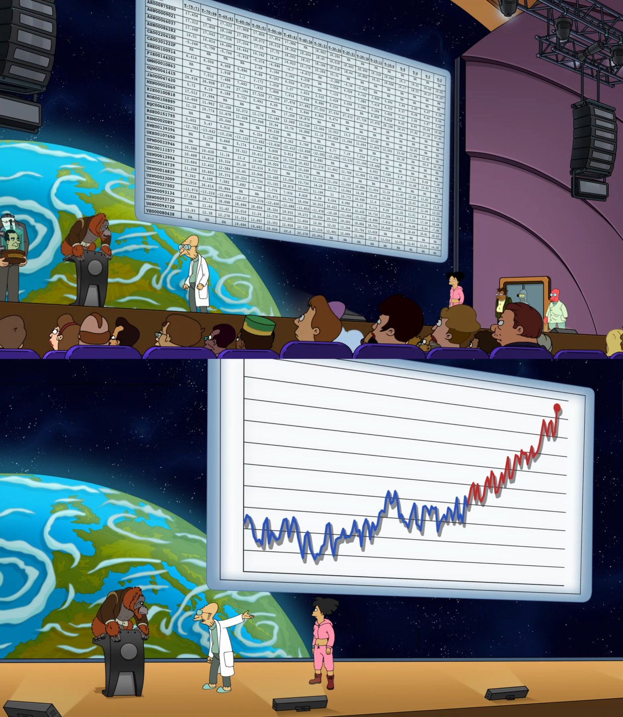 Futurama Data with Lipstick Blank Meme Template