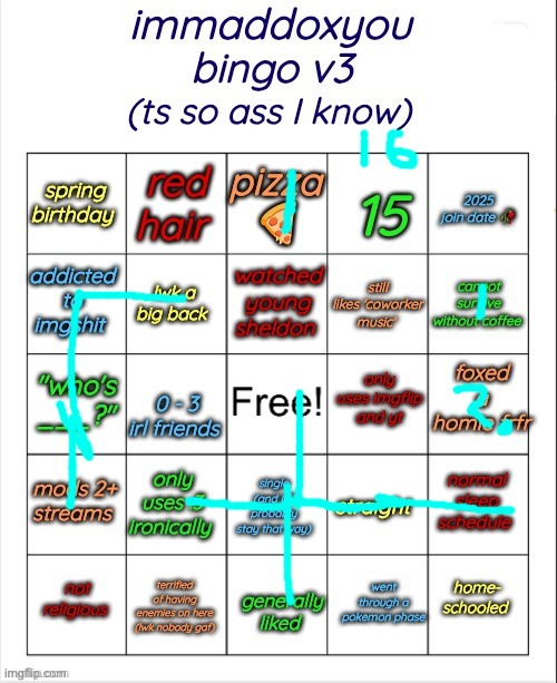 immaddoxyou bingo v3 | image tagged in immaddoxyou bingo v3 | made w/ Imgflip meme maker