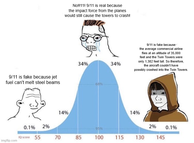 I'm feeling gigabrained rn after eating the nose candy I stole from the homeless man | No!!11! 9/11 is real because the impact force from the planes would still cause the towers to crash! 9/11 is fake because the average commercial airline flies at an altitude of 35,000 feet and the Twin Towers were only 1,382 feet tall. So therefore, the aircraft couldn't have possibly crashed into the Twin Towers. 9/11 is fake because jet fuel can't melt steel beams | image tagged in bell curve | made w/ Imgflip meme maker