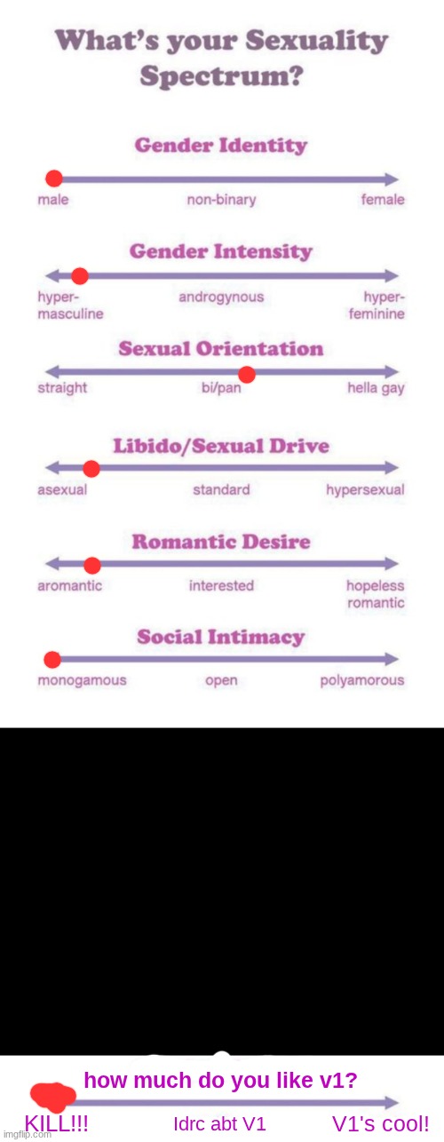:3 (bottom is just for the funnies) | how much do you like v1? KILL!!! V1's cool! Idrc abt V1 | image tagged in what's your sexuality spectrum | made w/ Imgflip meme maker