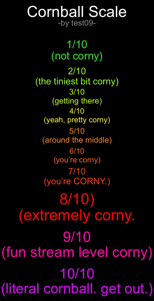 Cornball Scale Blank Meme Template